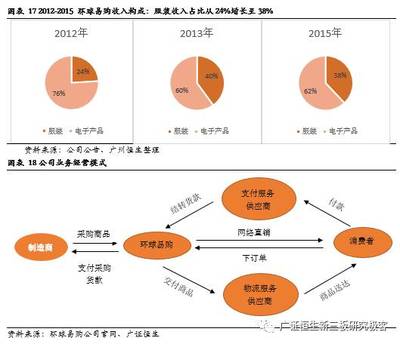 出口跨境電商深度系列報告之國內篇（上） 政策春風持續吹拂，品牌化與物流體系成為增長核心引擎